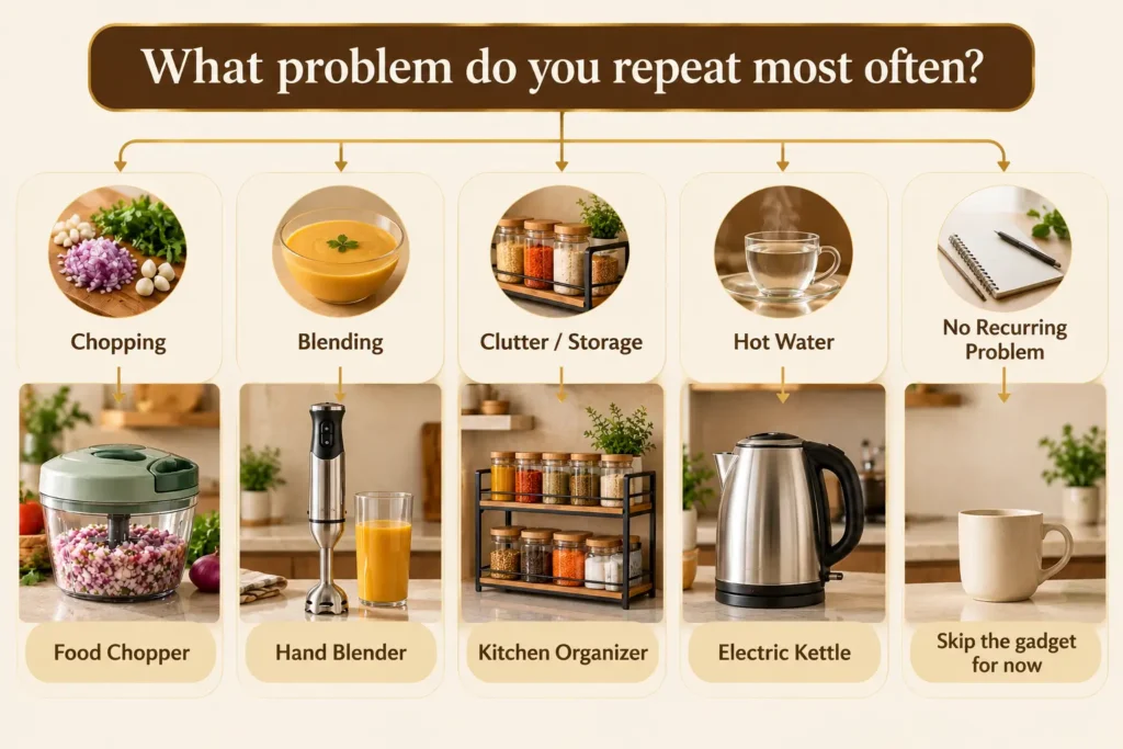Kitchen gadget selection based on common cooking and storage tasks